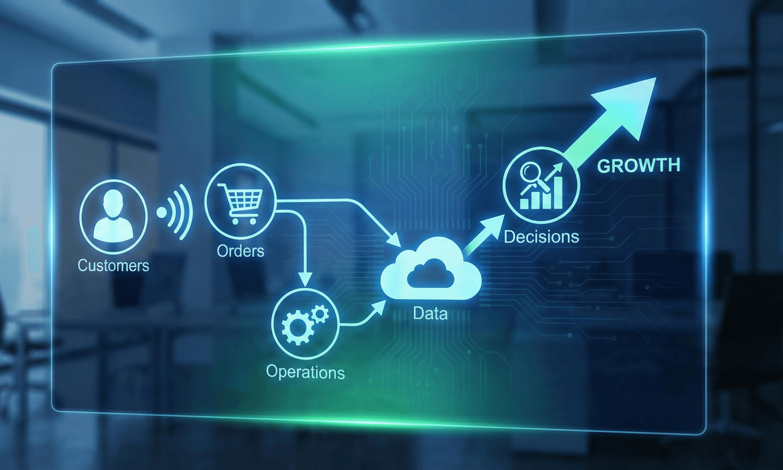 Operations to Growth