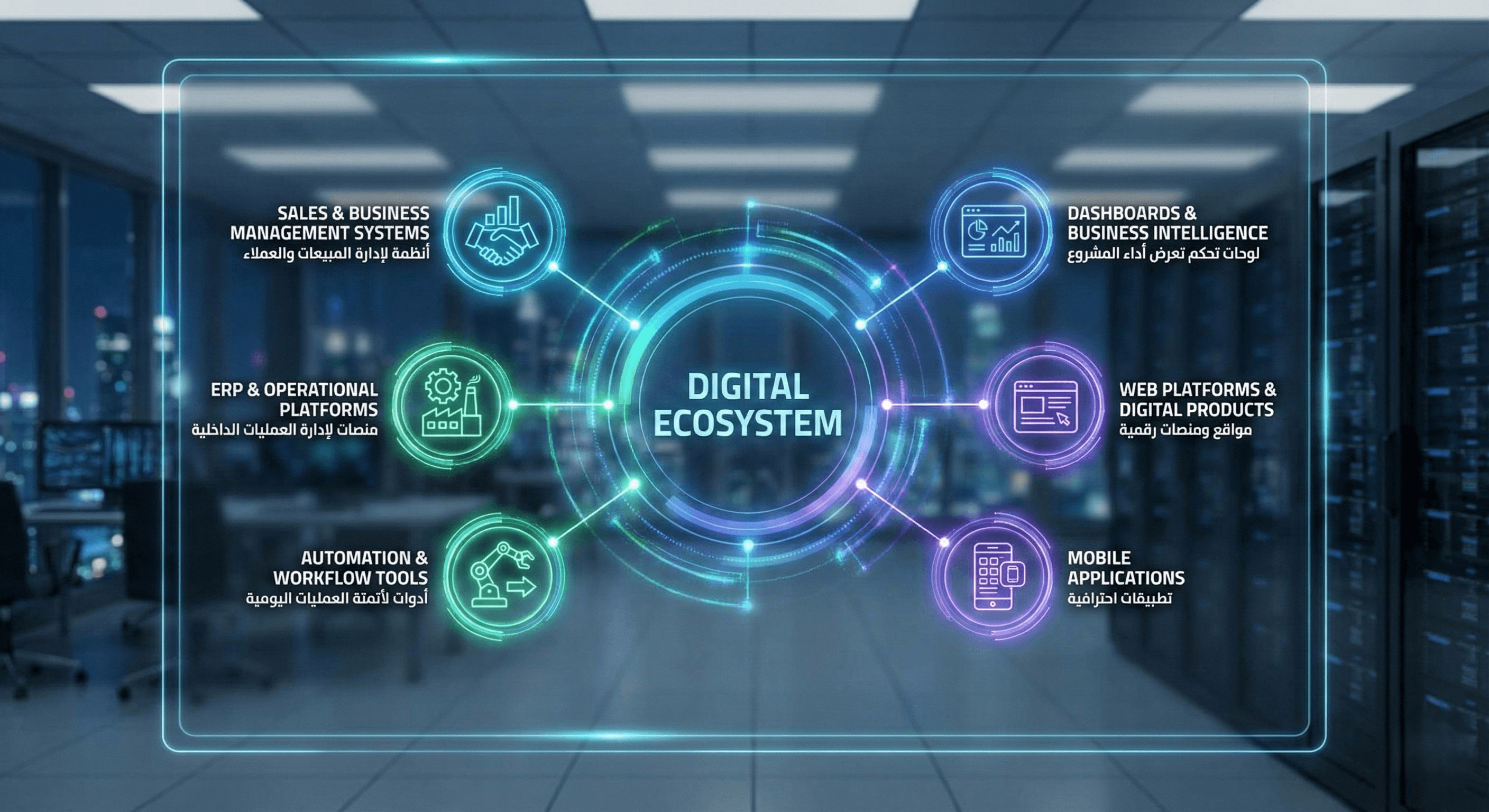 Digital Ecosystem